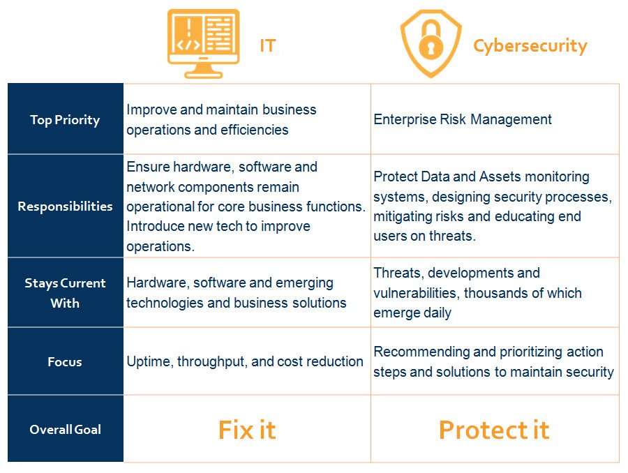 IT vs. Information Security