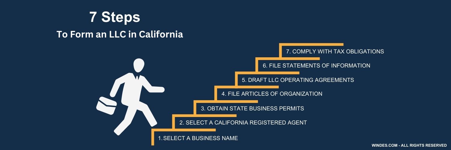 7 steps to form LLC in California